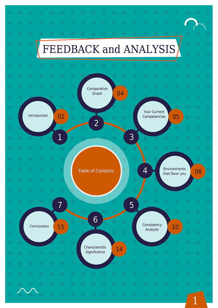 ONE Evaluation: Thinking Styles Test for Students