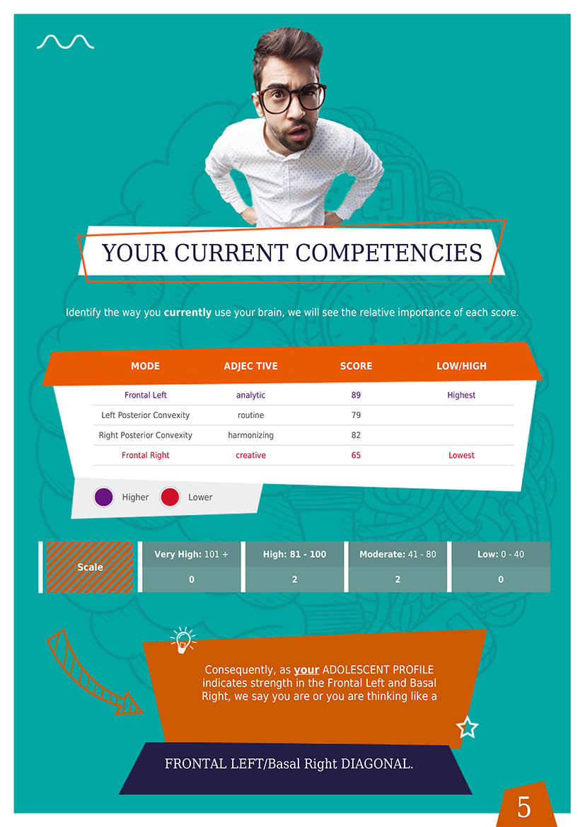 ONE Evaluation: Thinking Styles Questionnaire for Students