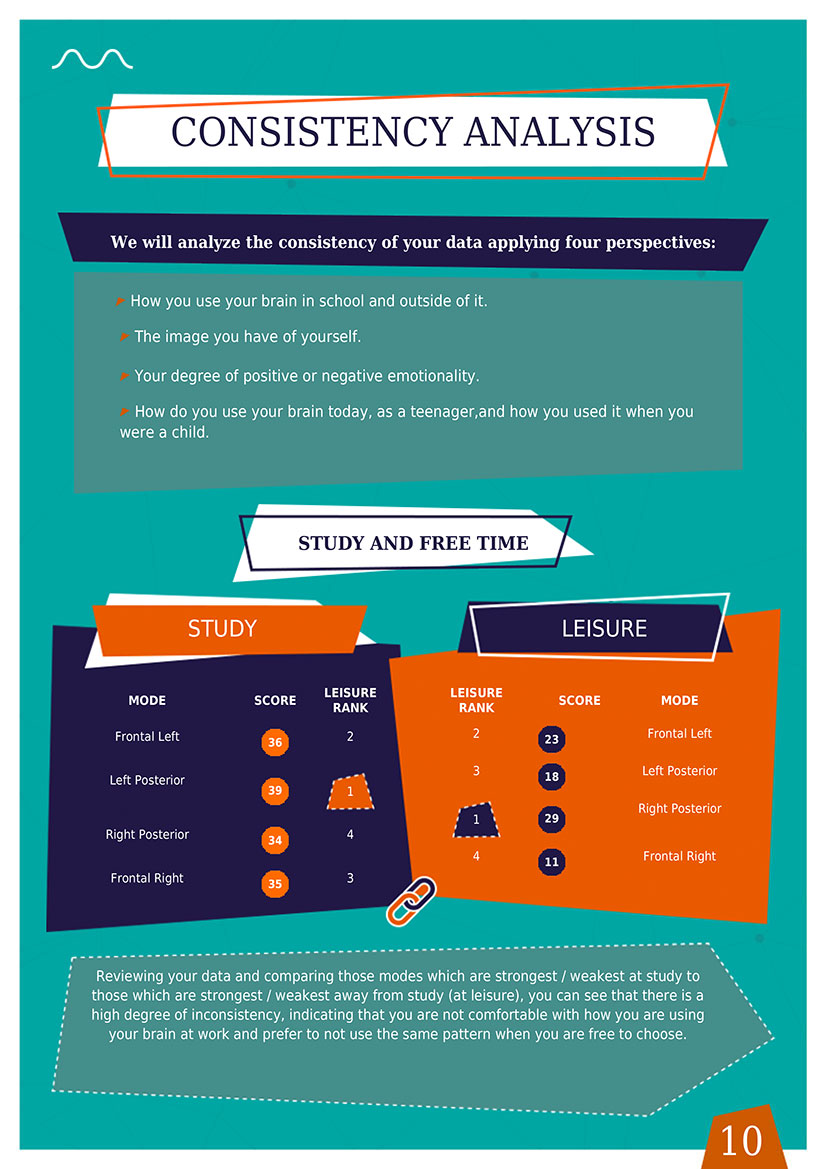 ONE Evaluation: Thinking Styles Quiz