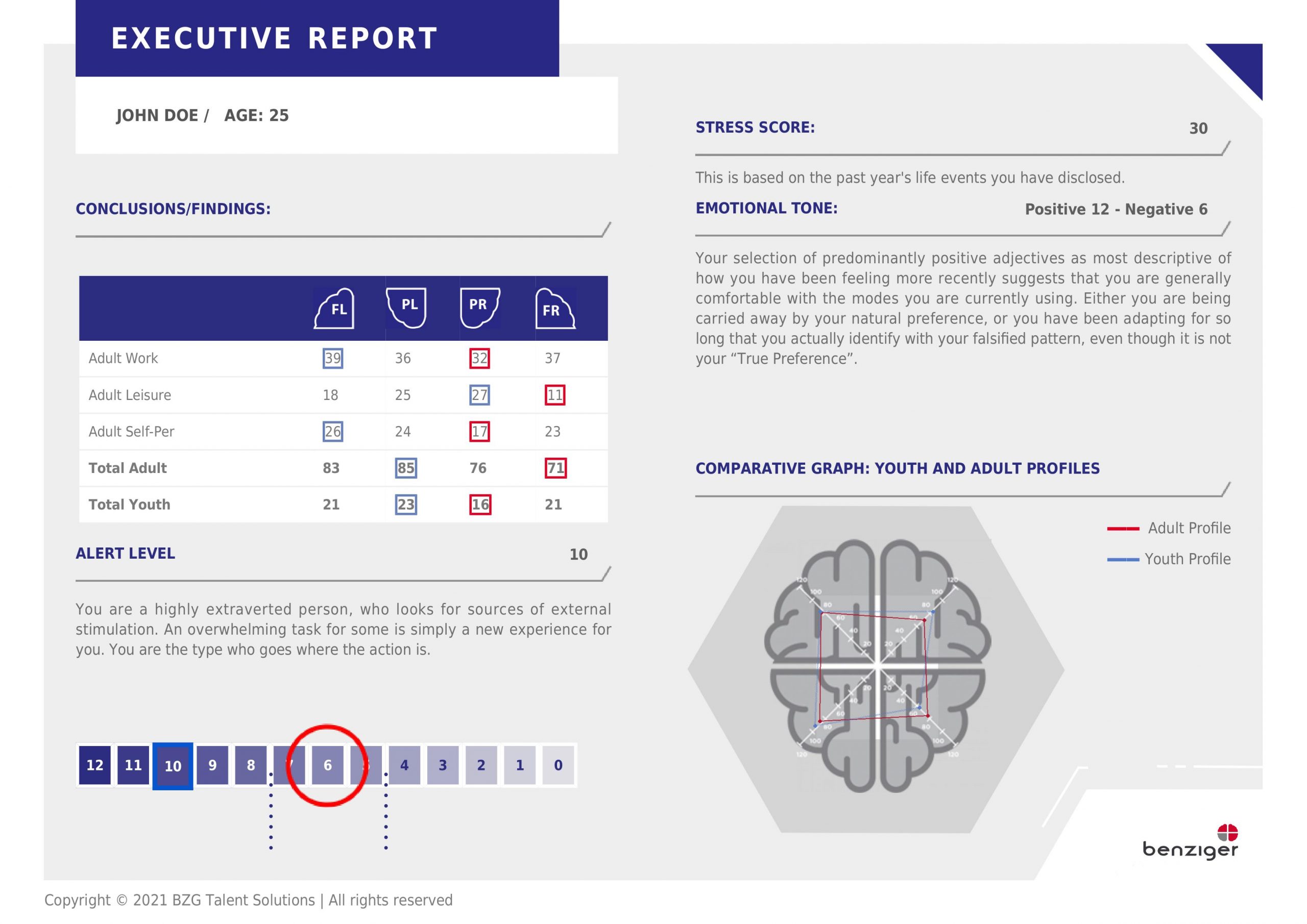 BTSA Evaluation: Human Behavior Questions and Answers