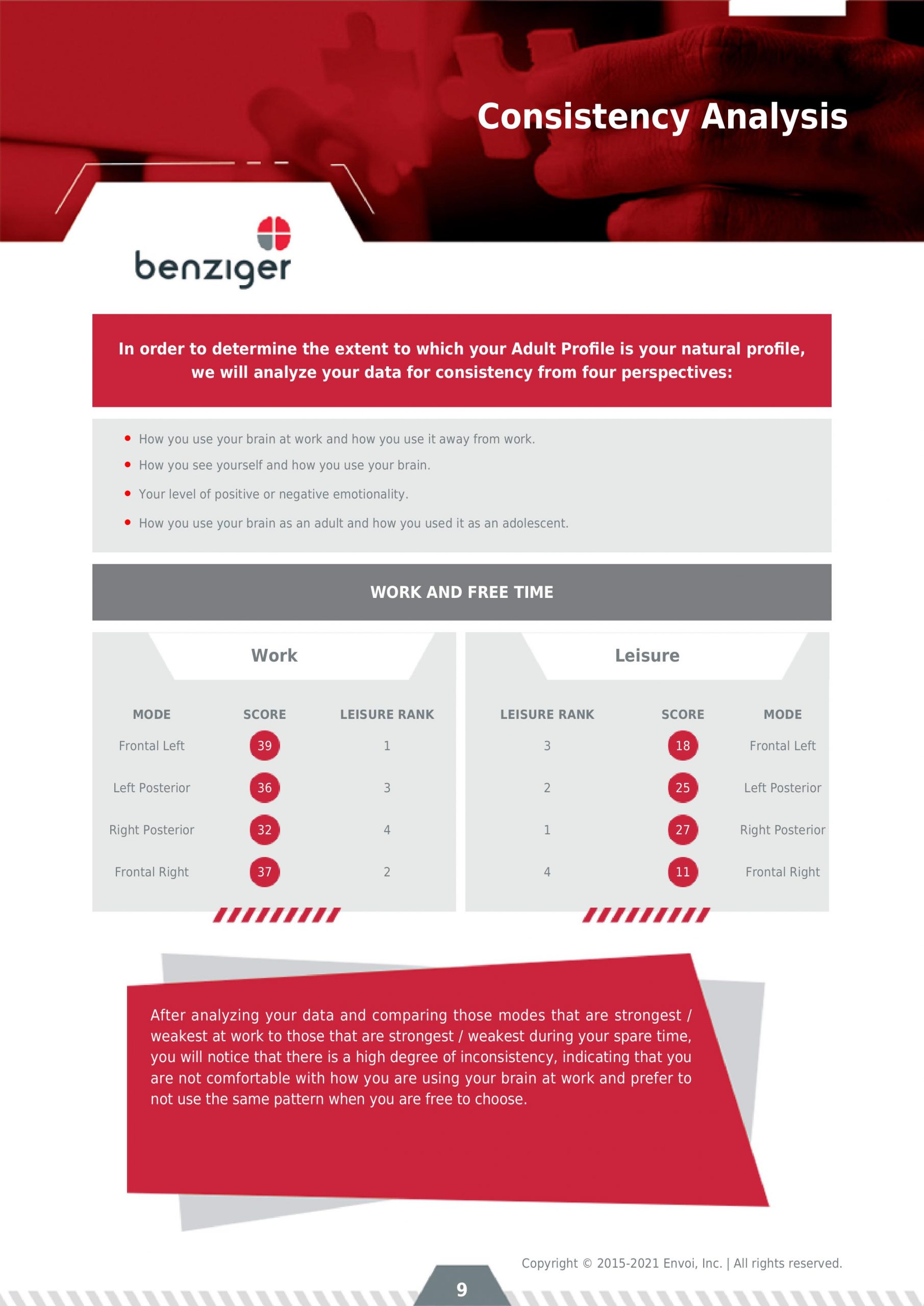 BTSA Evaluation: Natural Strengths Test