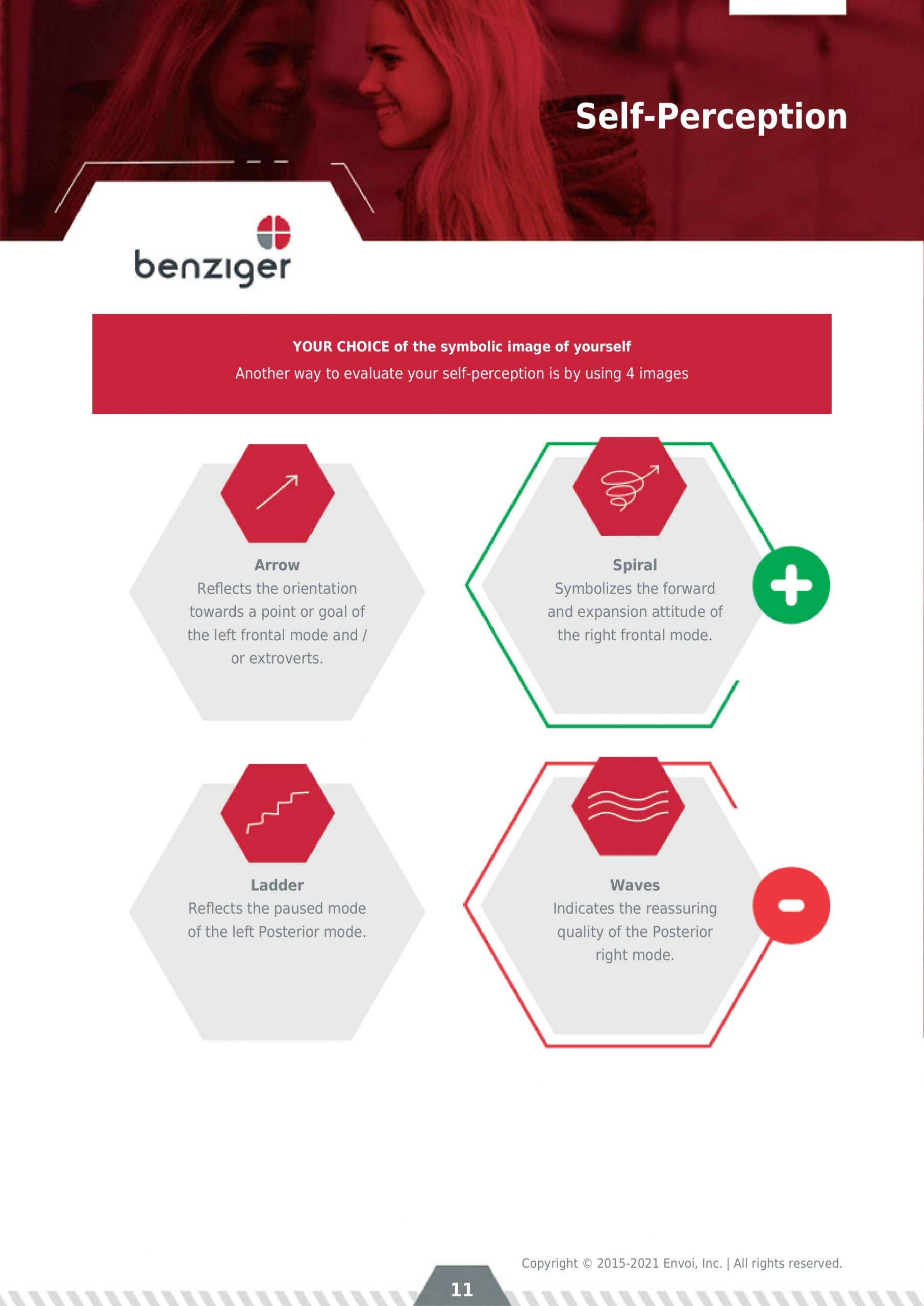 BTSA Evaluation: Individual Psychological Assessment of Behavior