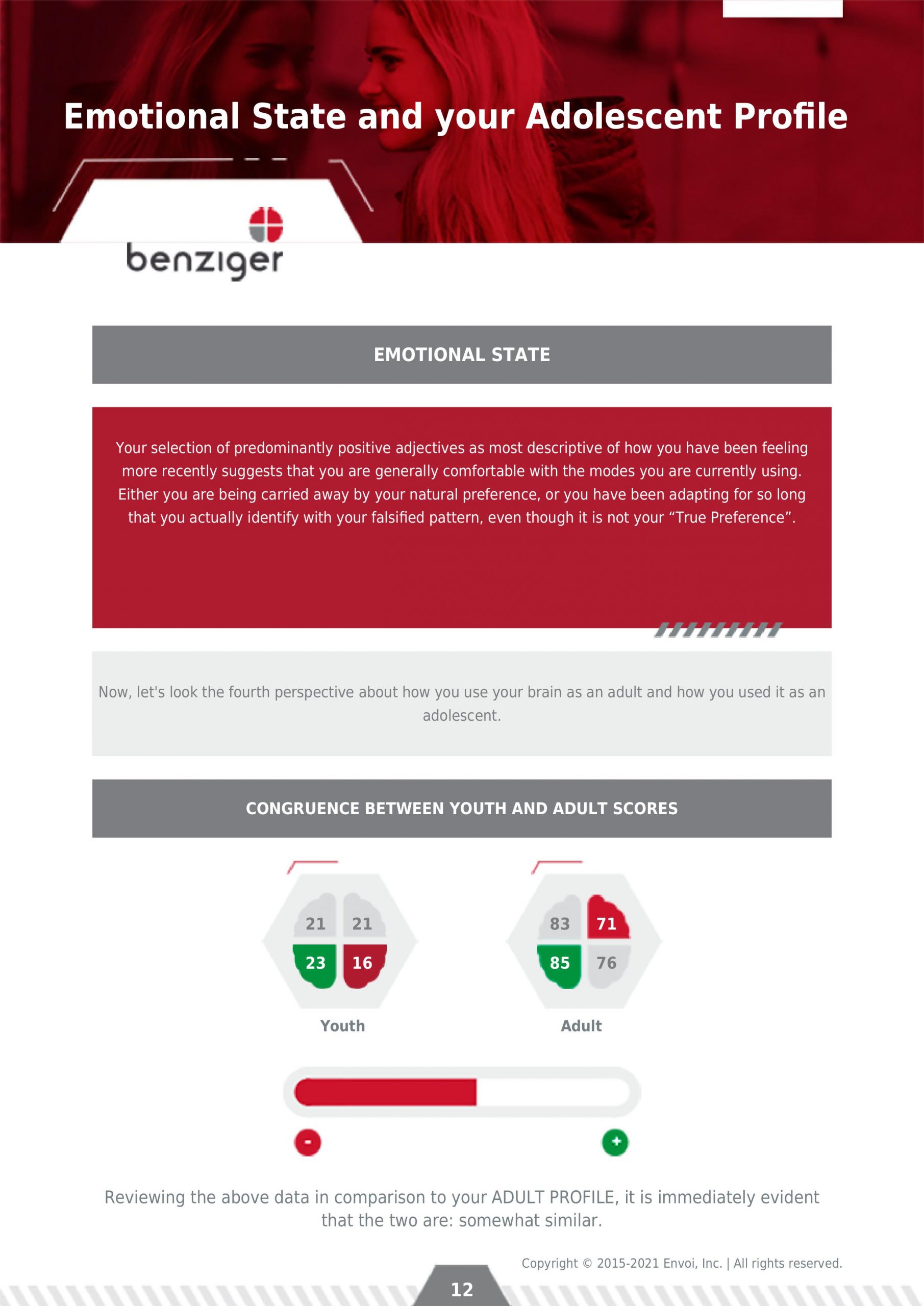 BTSA Evaluation: Individual Behavior Assessment Test